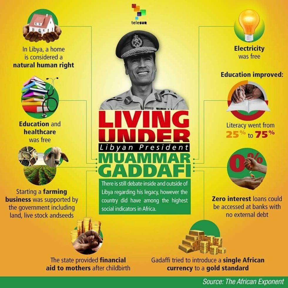 Living under Gaddafi